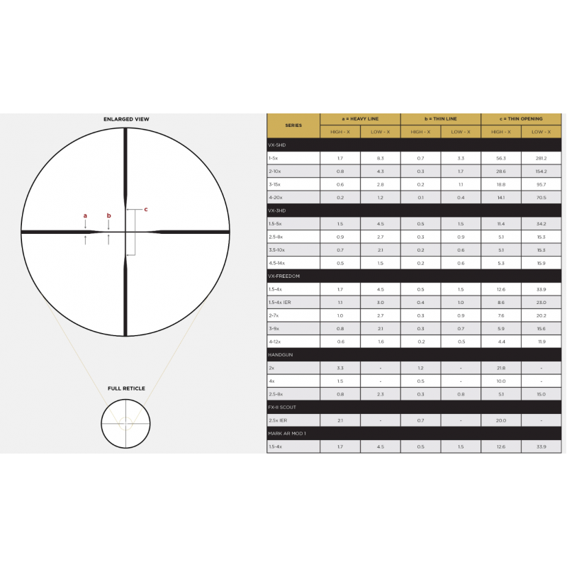 Luneta Leupold VX-3HD 2,5-8x36 CDS-ZL