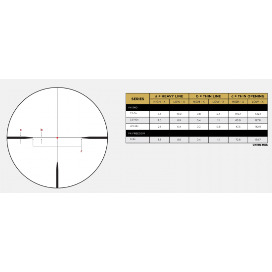 Luneta Leupold VX-3HD 1,5-5x20 CDS-ZL